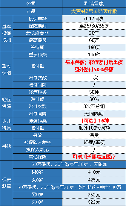 和諧健康的大黃蜂2號長(cháng)期醫療版怎么樣？