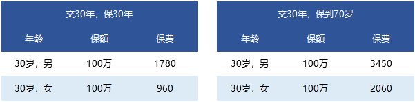 國富人壽一世無(wú)憂(yōu)定期壽險靠譜嗎 有什么特點(diǎn)？
