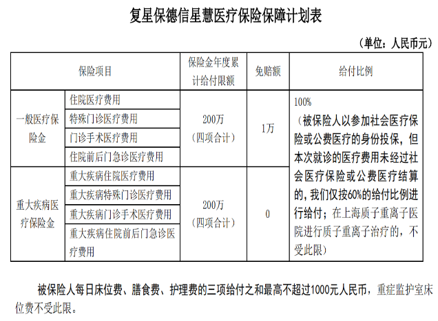  復星保德信的星慧百萬(wàn)醫療險怎么樣？