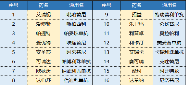 平安i藥保怎么樣 值不值得買(mǎi)？