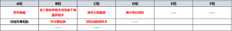 天安愛(ài)守護至尊保怎么樣？