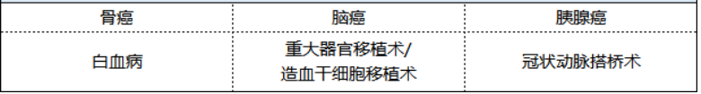 新華健康無(wú)憂(yōu)尊享版重疾險怎么樣 值不值得買(mǎi)？