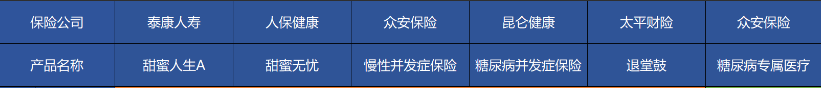 高血壓、糖尿病等患者能買(mǎi)哪些商業(yè)保險？