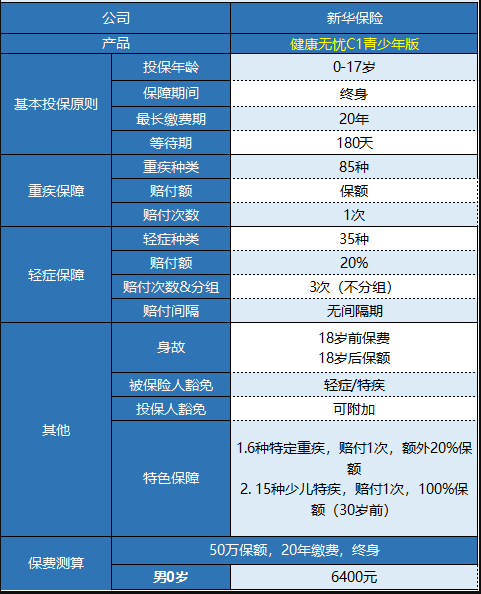 新華健康無(wú)憂(yōu)C1青少年版怎樣樣 值不值得買(mǎi)？
