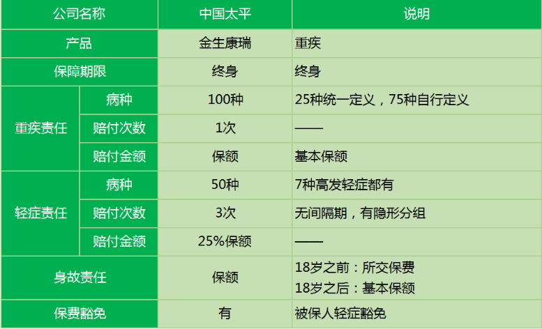 太平金生康瑞重疾險怎么樣 值不值得買(mǎi)？
