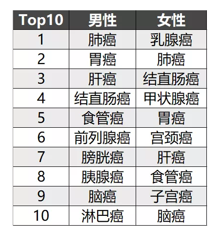 簡(jiǎn)單5步走，教你挑選到一款不錯的重疾險！