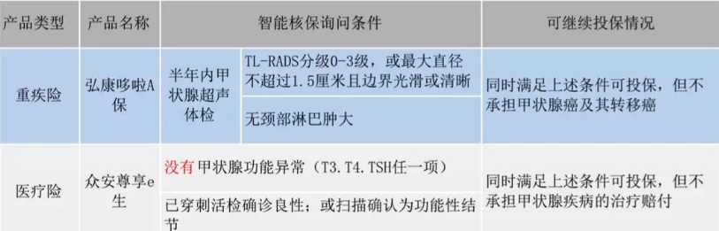  智能核保是什么 有什么作用？