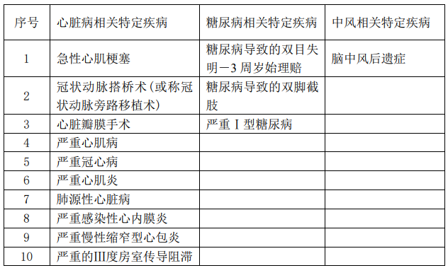  華夏福多倍重疾險2.0怎么樣 值不值得買(mǎi)？